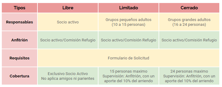Tarifa Tipos 2