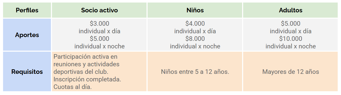 Tarifas Refugio